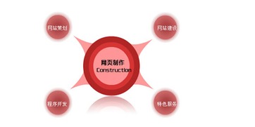 移動網站技術趨勢研究與框架穩定性對上海網站建設的意義
