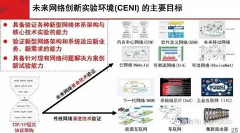劉韻潔院士 未來網絡技術在廣電領域的應用探索與展望