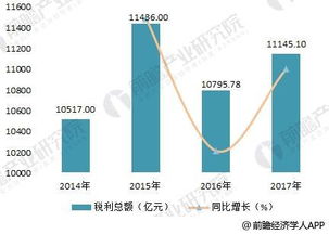 2018年中國煙草物流行業(yè)分析 互聯網技術應用展望與網絡技術研究