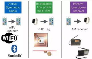 網絡技術新紀元 SIGCOMM 2016引領的研究風向標