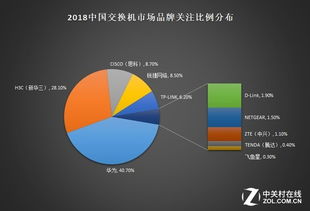 2018年基礎網絡研究報告 頭部廠商競爭激化，網絡技術集體革新