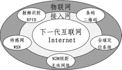 網(wǎng)絡(luò)技術(shù)新范式 解碼物聯(lián)網(wǎng)的關(guān)鍵技術(shù)與實(shí)際應(yīng)用實(shí)踐