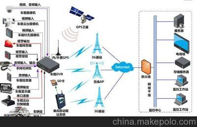 新疆察布查爾縣3G無線監(jiān)控與車載系統(tǒng) 智能安防的新前沿